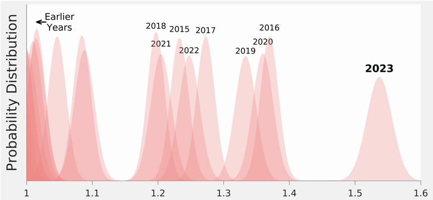 Abweichung der globalen Mitteltemperatur und Unsicherheit