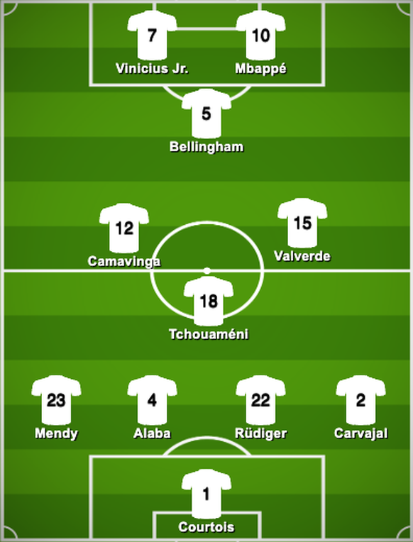 Spielt Real weiterhin im 4-3-1-2 …