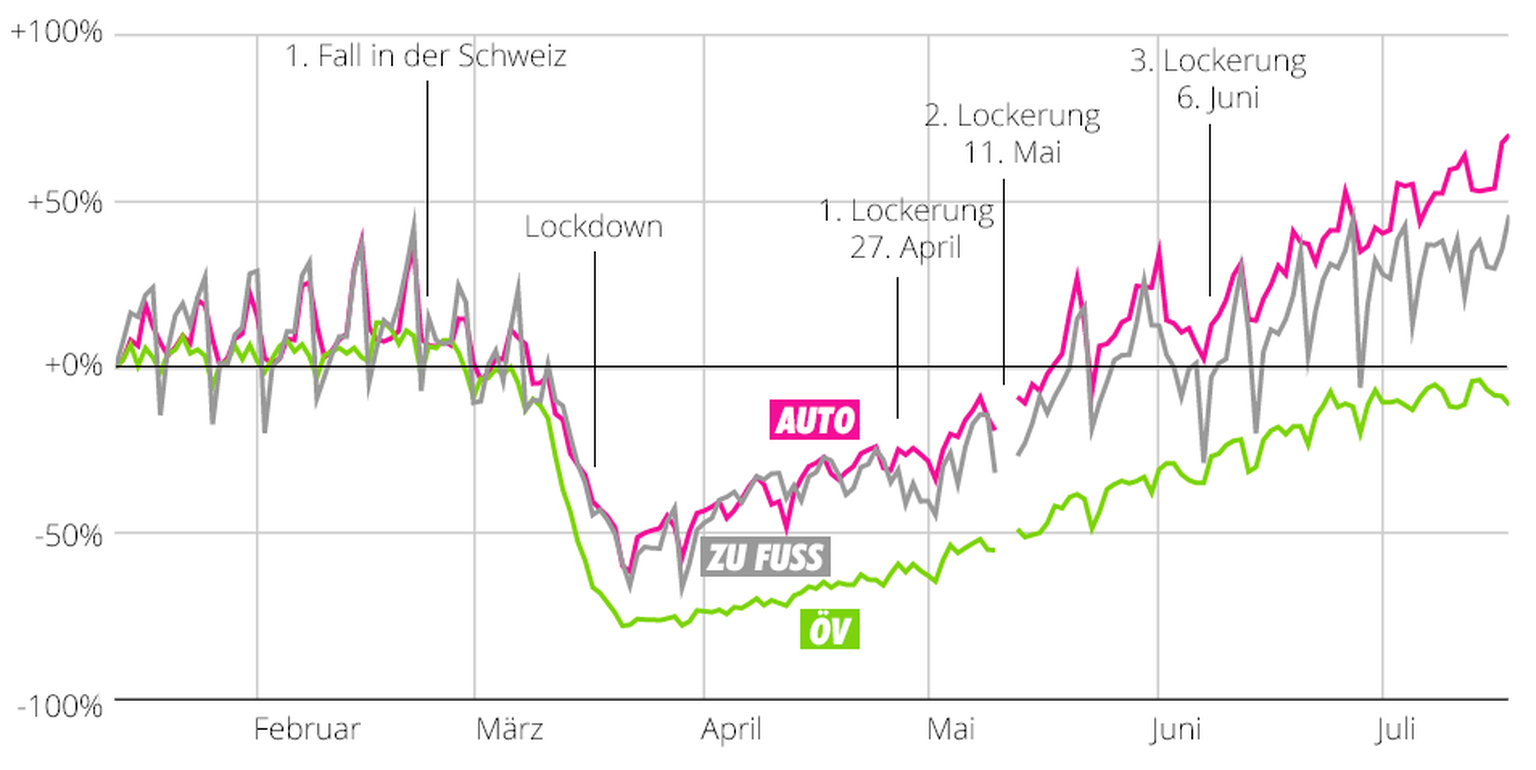 Apple Bewegungsdaten Schweiz