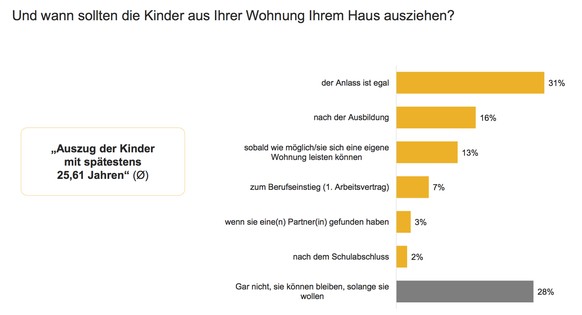 Quelle: immowelt.ch