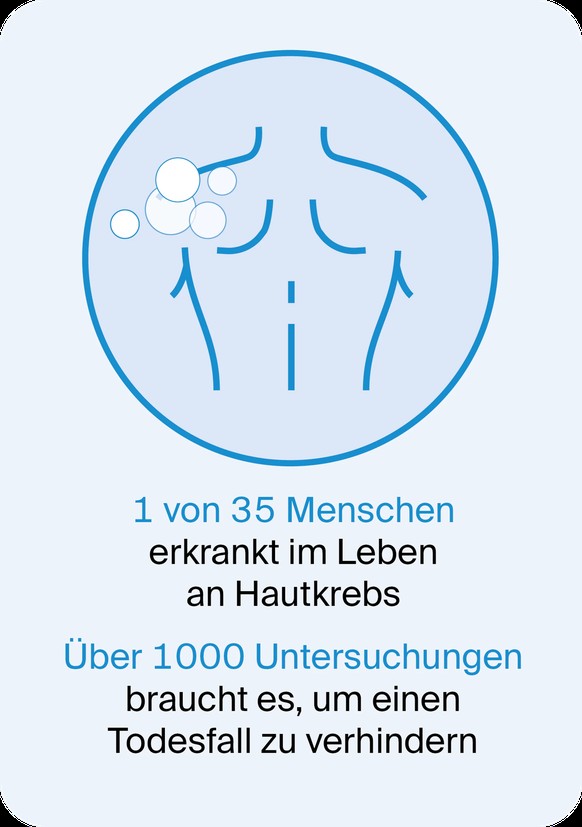 Grafik Hautkrebs