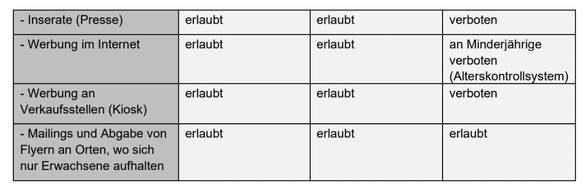 Insbesondere der Werbebereich ist betroffen.