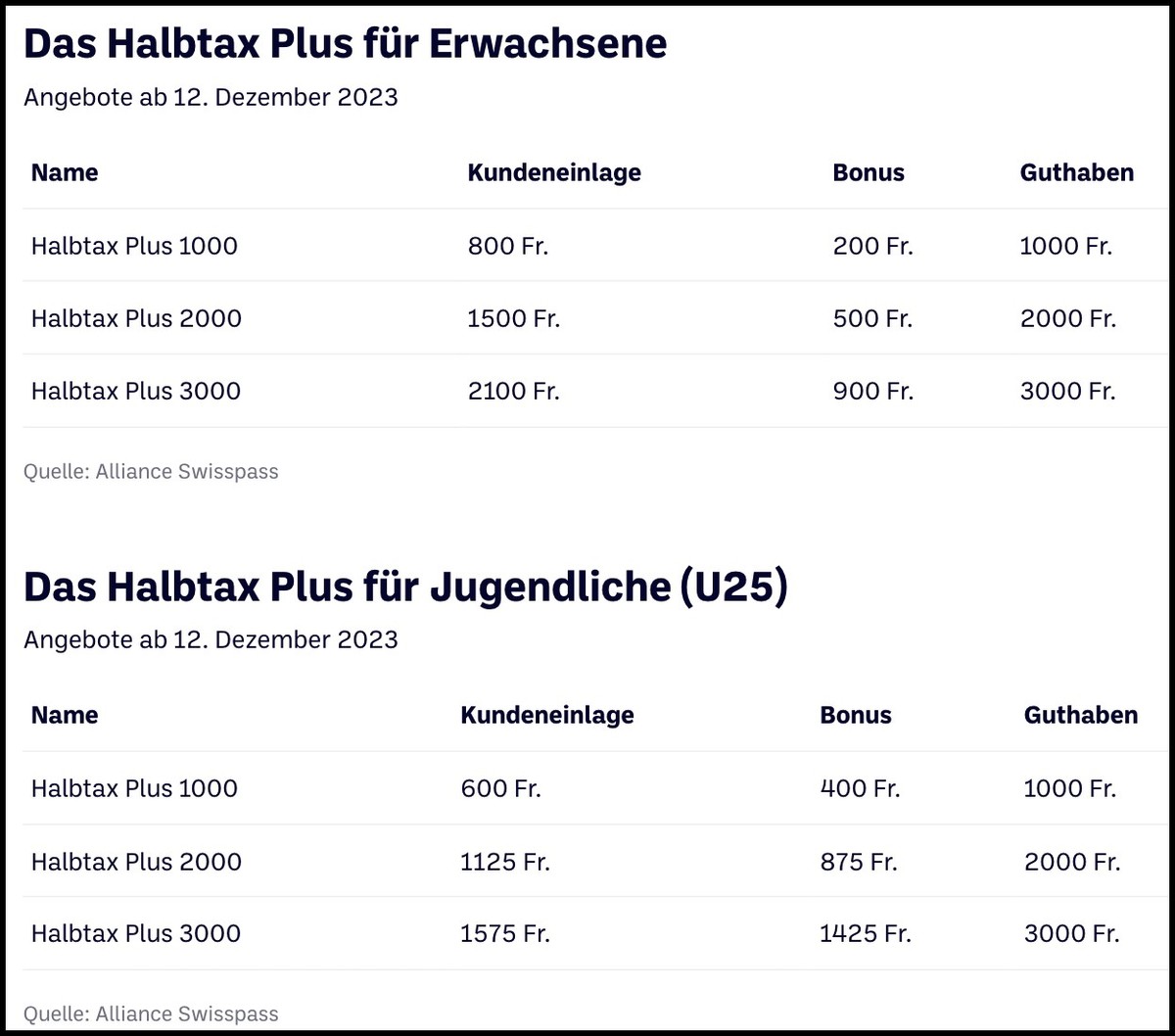 Tabelle zu ÖV-Abos