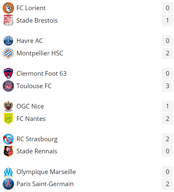 Tabelle und Resultate Ligue 31.3.