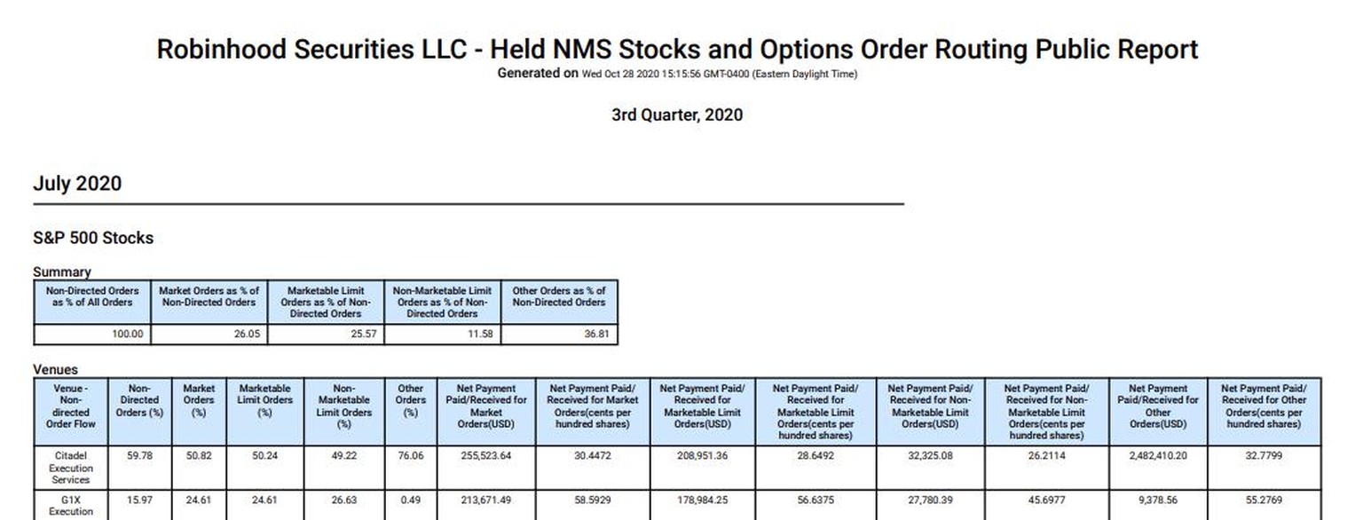 Screenshot aus diesem Dokument. Stimmen die Angaben, wickelt Robinhood einen Grossteil seiner Aufträge über Citadel ab. Citadel könnte, so wird gemutmasst, das zu seinen Gunsten nutzen oder die Marktm ...
