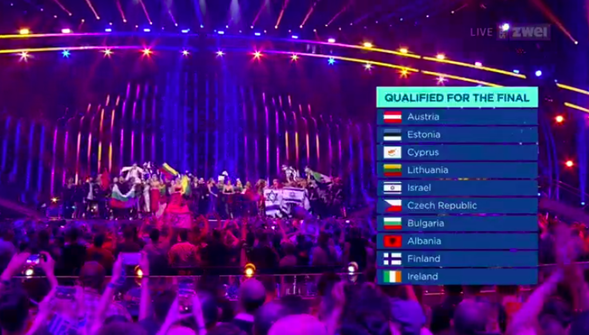 Hier seht ihr die Qualifizierten – die Schweiz scheidet leider, leider aus.
