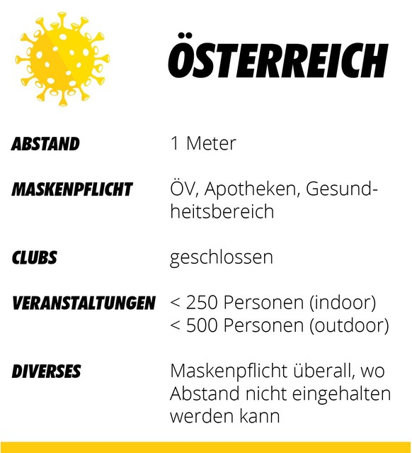 Einschränkungen Nachbarländer