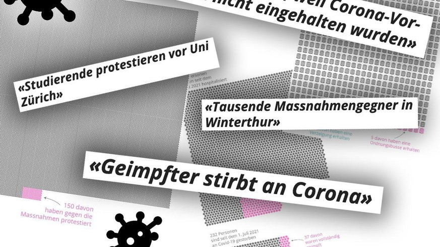 Vier Grafiken, die zeigen, warum Corona die Schweiz nicht spaltet - Vimarsana News