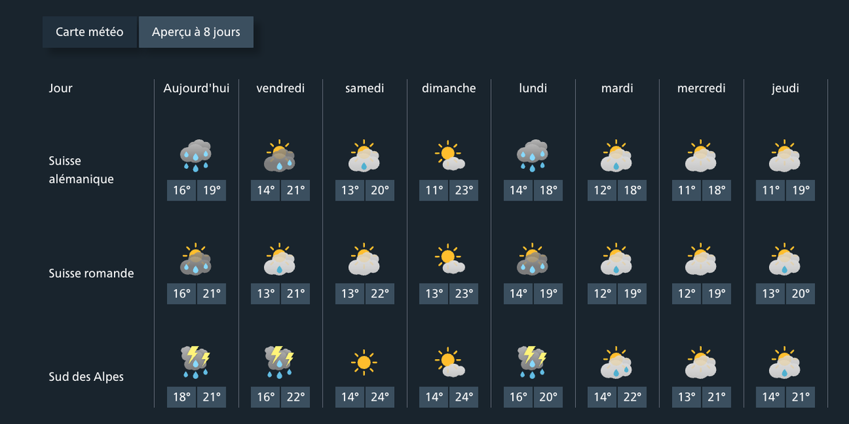 Prévision météo des prochains jours en Suisse.