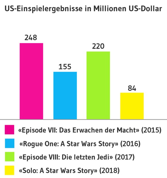 Grafik Star Wars