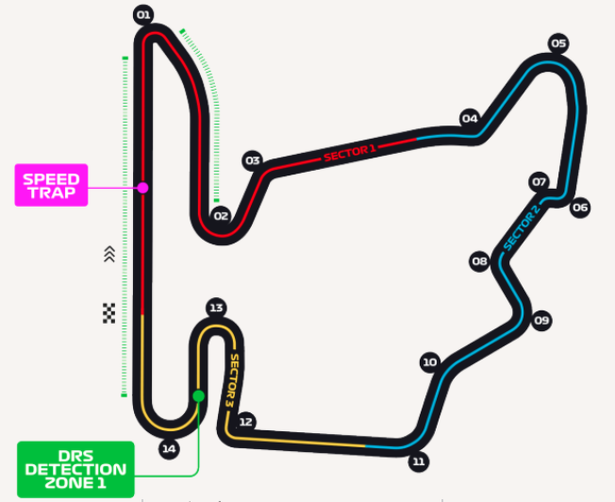 Ungarn Grand Prix Rennstrecke Formel 1 2023