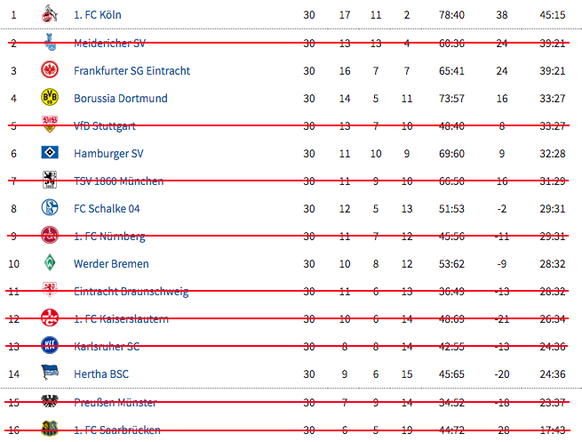 Bundesliga 1965/64