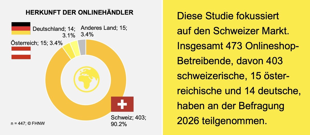 Befragung Onlinehändler durch Fachhochschule FHNW, Studie, September 2026.