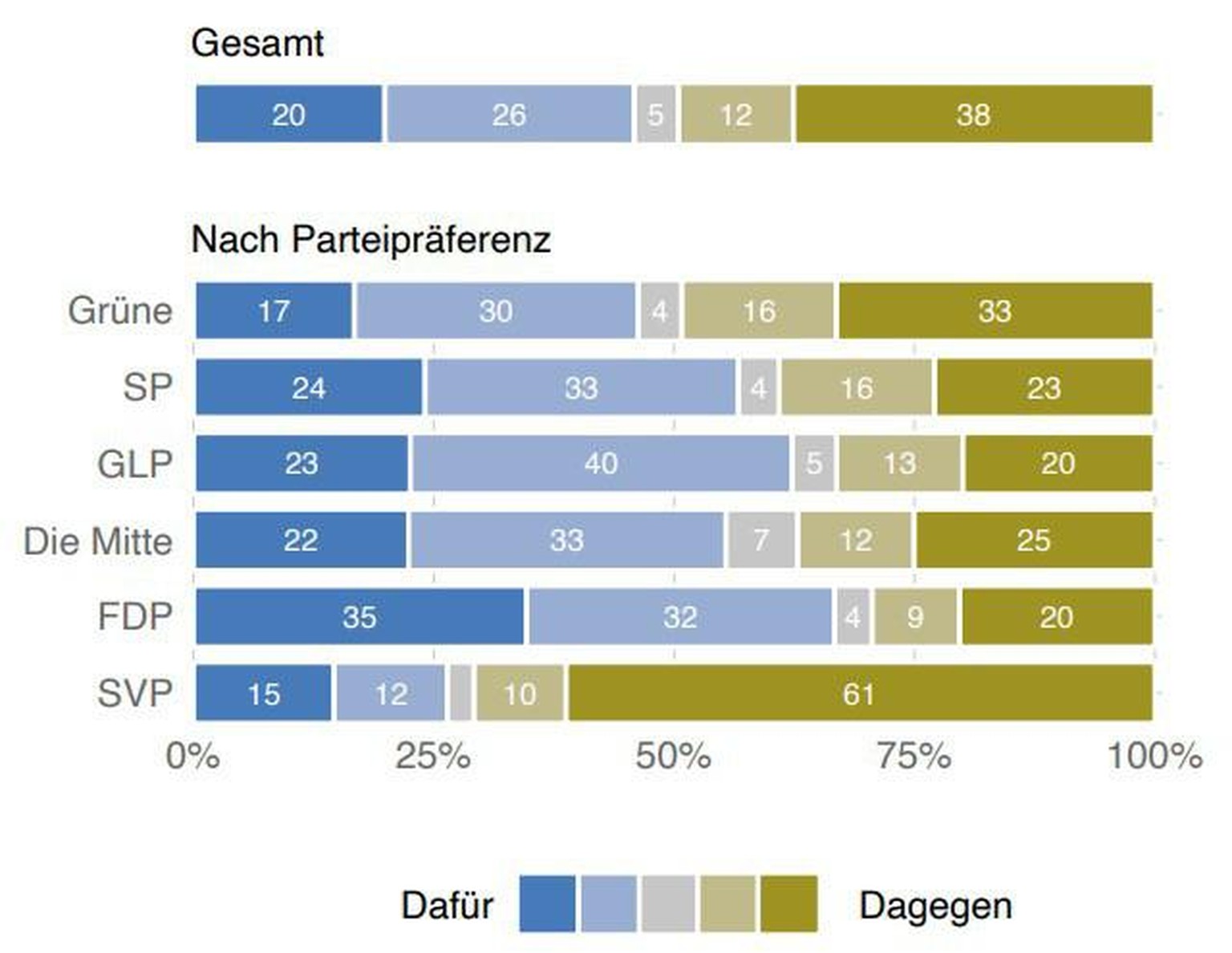 Die Ergebnisse des Corona-Monitors im Juli. So fühlt die Schweiz während der Coronavirus-Pandemie.