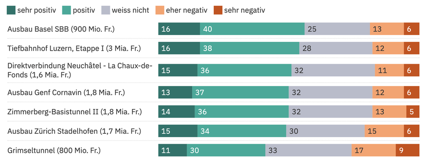 https://www.aargauerzeitung.ch/wirtschaft/trotz-grimseltunnel-stimmvolk-gibt-roestis-bahn-plaenen-gute-noten-ld.4203445