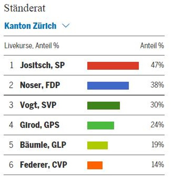 Stand: 2.Oktober, 08.15 Uhr