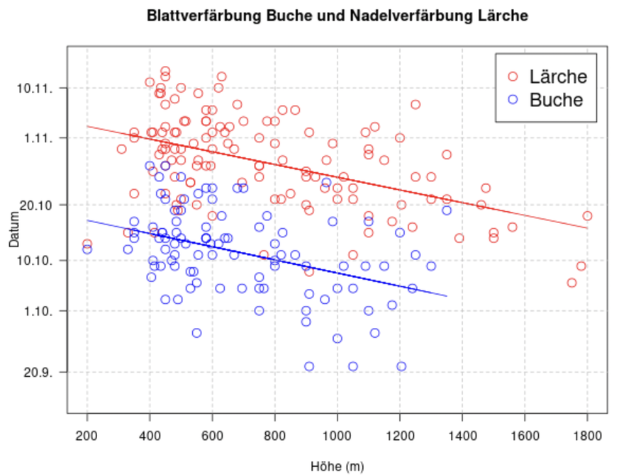 MeteoSchweiz Blattverfärbung Herbst Buche und Lärche