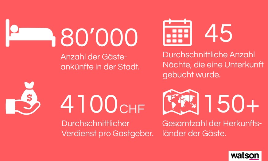 Städte Schweiz Genf