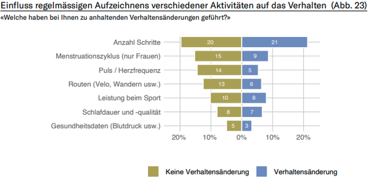 Datenmonitor 2022