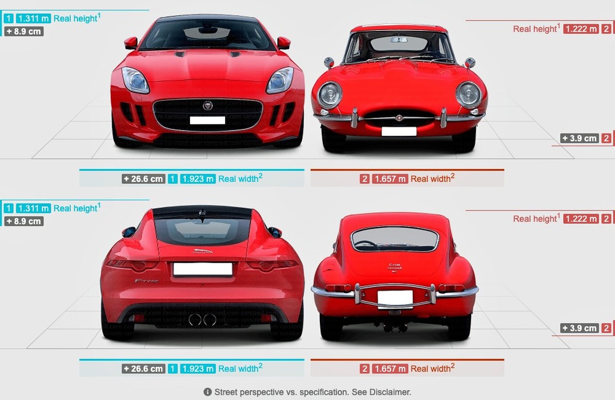 Jaguar – heute und damals. Eine Grössenvergleich. Jaaaaaaaag.
https://www.carsized.com/en/