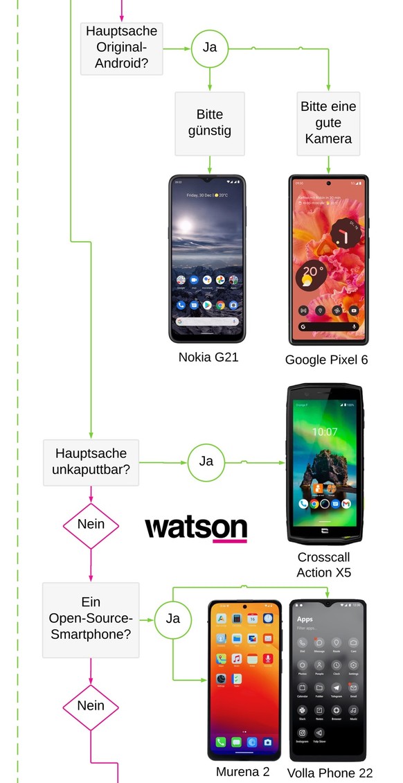 watson smartphone finder 2024 bild 3