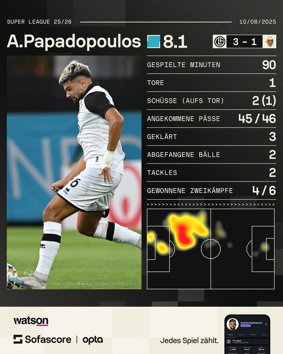 Antonios Papadopoulos vom FC Lugano gegen den FC Basel FCB