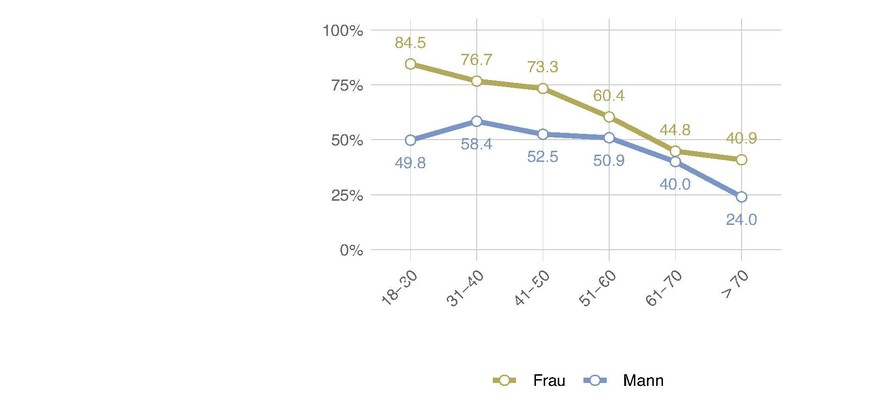 Fühlen Sie sich unter Druck, immer gesund und leistungsfähig zu sein?