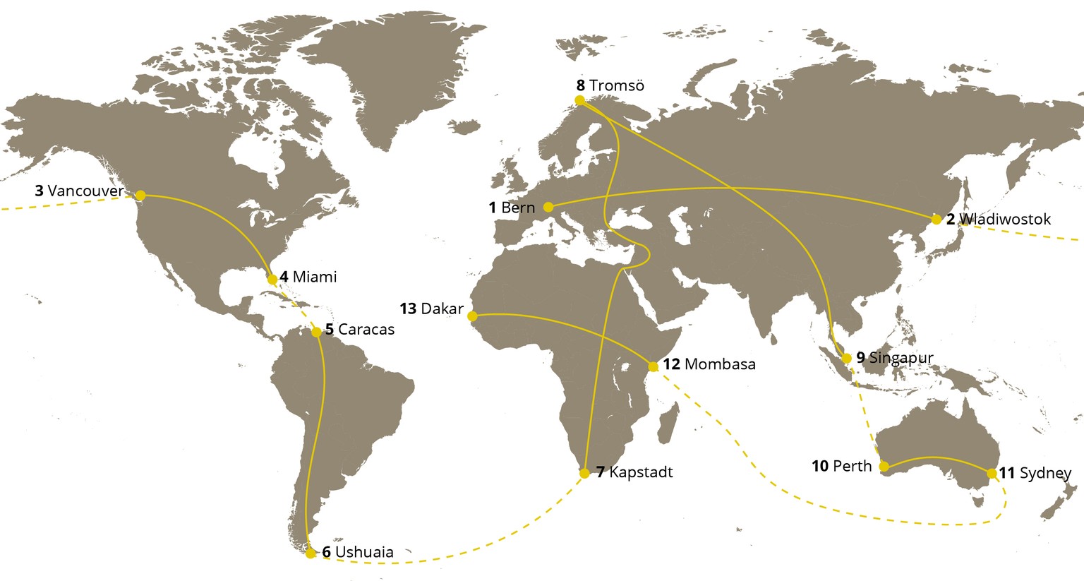 Infografik 1,5 mal um die Welt wandern