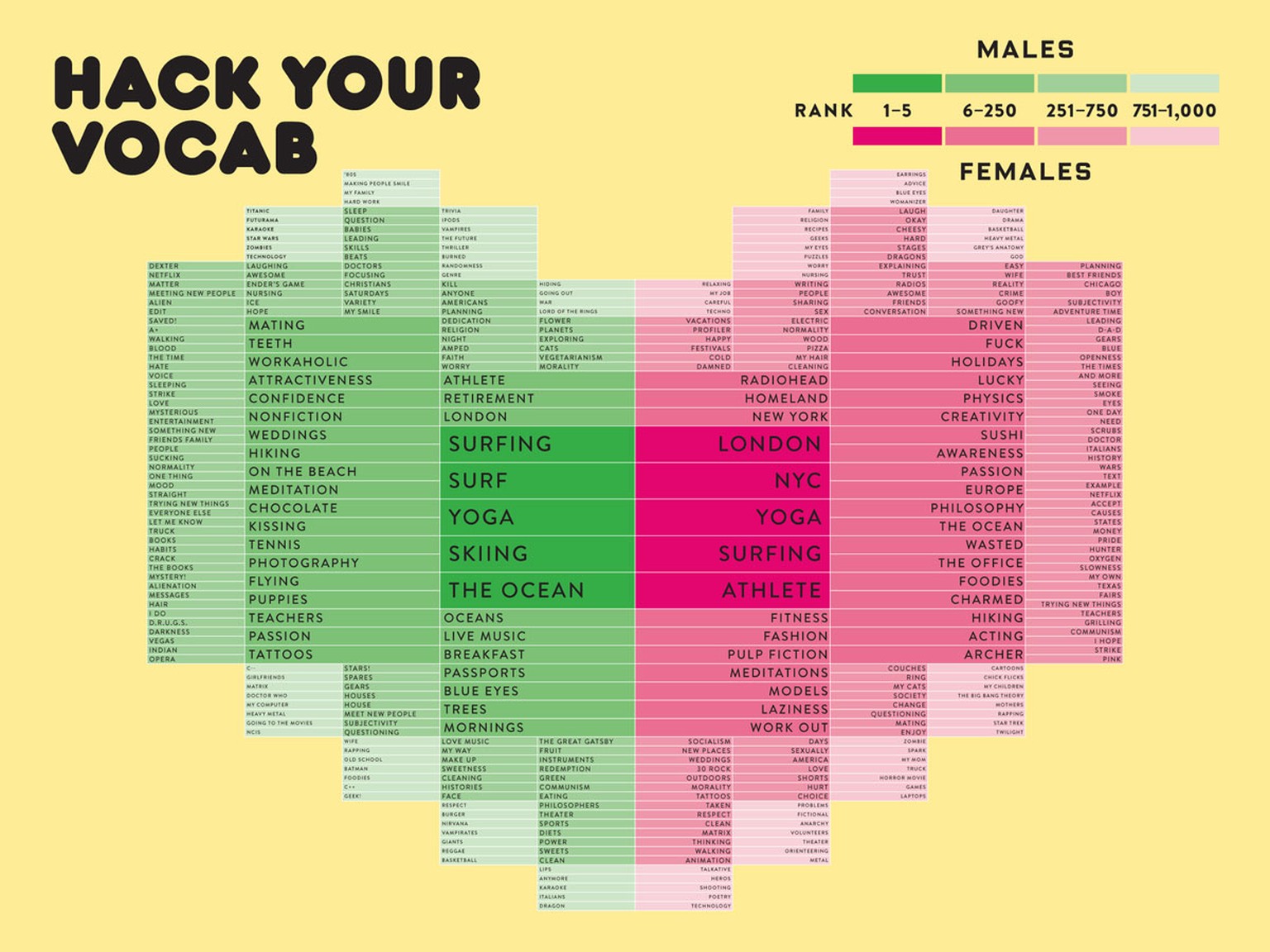 Viele weitere Grafiken gibts bei&nbsp;Wired