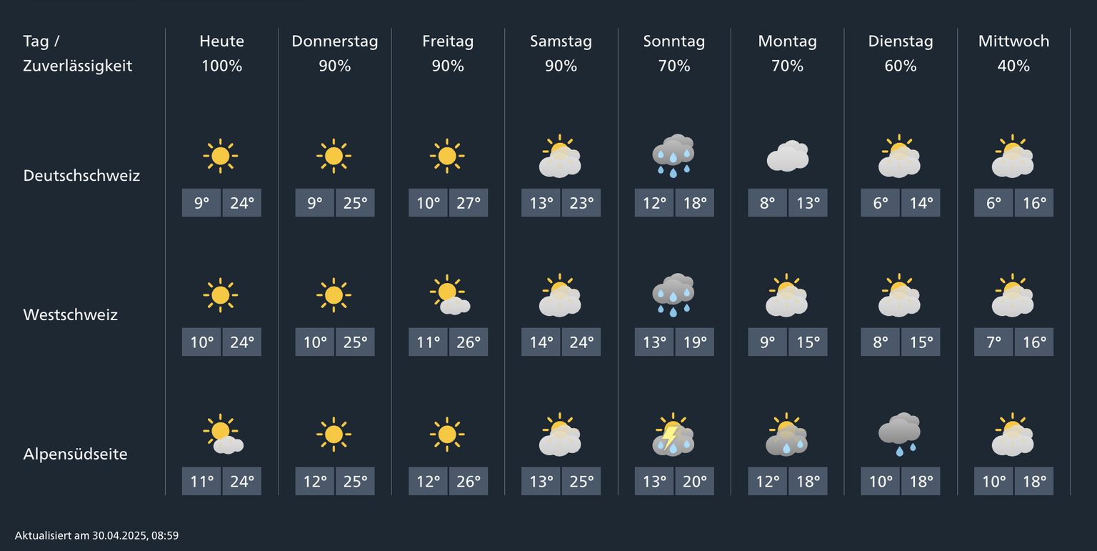 So wird das Wetter in der ersten Mai-Woche 2025.