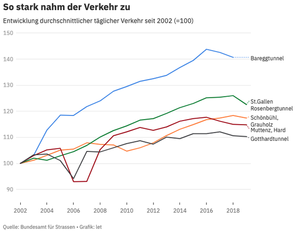 9-Millionen-Schweiz: Grafiken