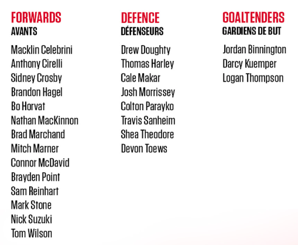 Kanada Eishockey Kader Olympia 2026