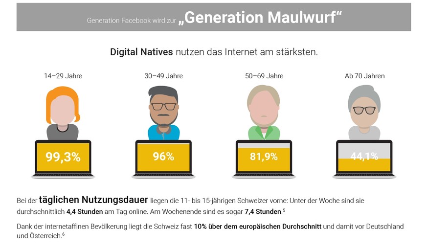 Infografik: Myopie, Kurzsichtigkeit und Digitalisierung