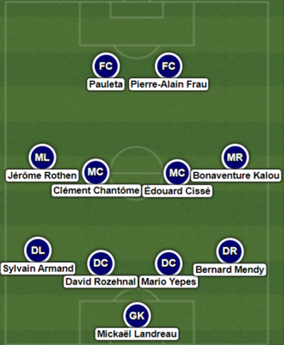 Eine mögliche Aufstellung von PSG in der Saison 2006/07.