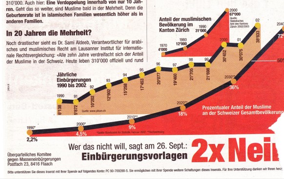 In 30 Jahren hat fast die halbe Schweiz schon mal gekifft
Die SVP hat mal mit der selben &quot;Logik&quot; hochgerechnet, dass Muslime im Jahr 2040 in der Schweiz 72% der Bevölkerung ausmachen sollen. ...