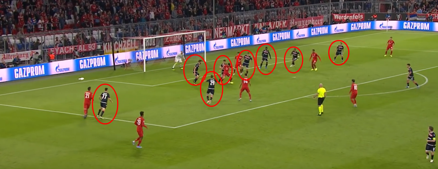 Mit acht Mann im eigenen Strafraum igelt sich Roter Stern gegen die Bayern ein.
