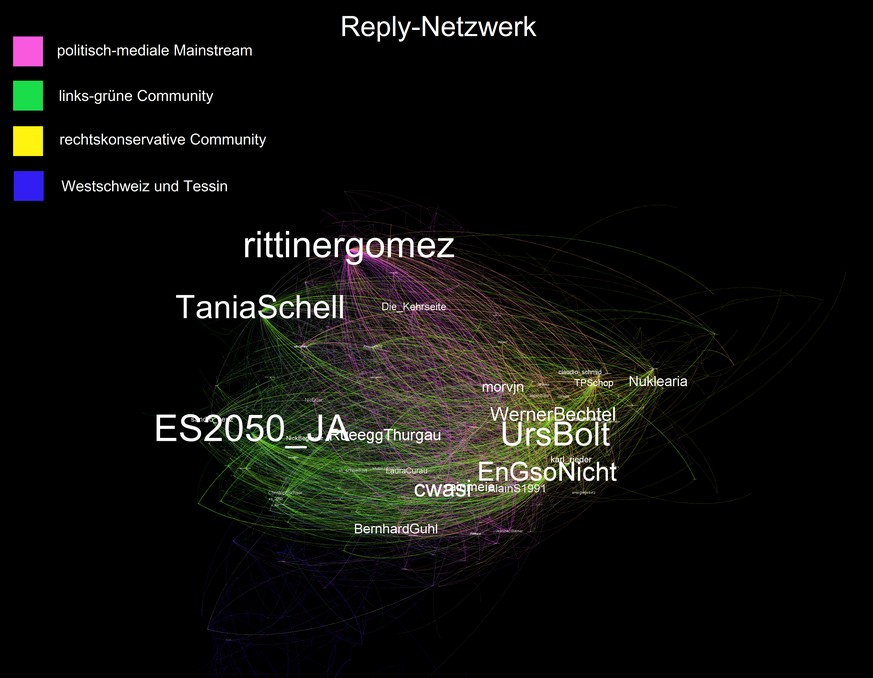 fög-Studie zur Debatte über die Energiestrategie 2050 auf Twitter.