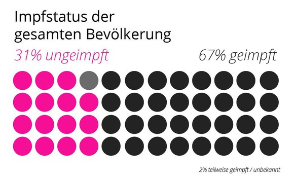 IPS Grafiken Impfstatus