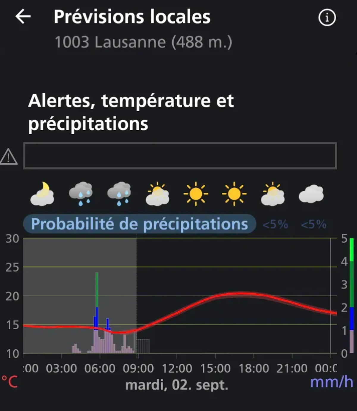Les précipitations ont touché la région lausannoise.