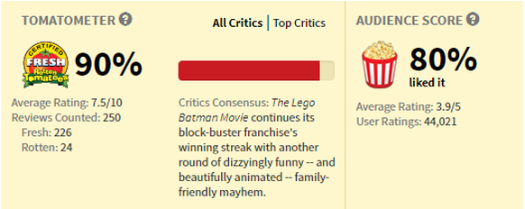 The Lego Batman Movie Wertung von Rotten Tomatoes