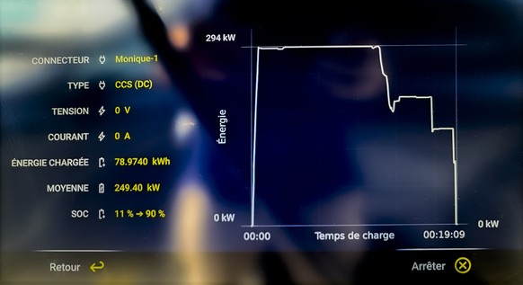 5 conseils pour l&amp;#039;achat d&amp;#039;une voiture électrique d&amp;#039;occasion