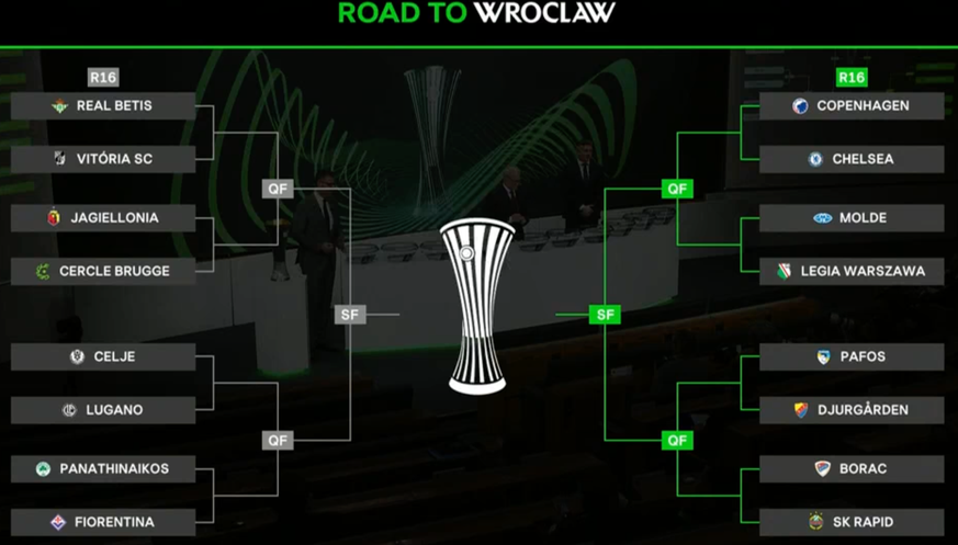 Der Turnierbaum der Conference League.