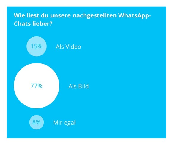 Wie die Chats mit deinen Vorgesetzten tatsächlich ablaufen – in 8 Beispielen
Ich las diesen Artikel nicht, ich kommrntiere nur und zwar wieder das Selbe;

Hört auf mit diesen Gifs!

Die sind resco ...