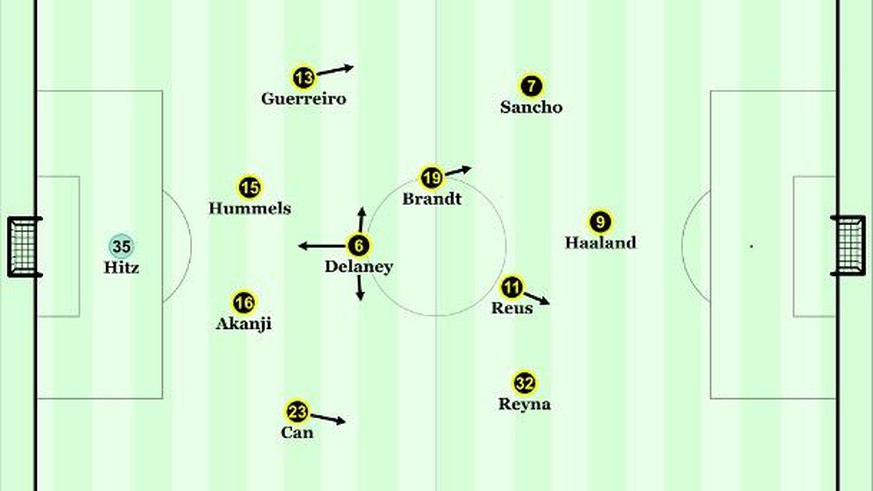 Die Grundformation des BVB gegen den SC Freiburg.