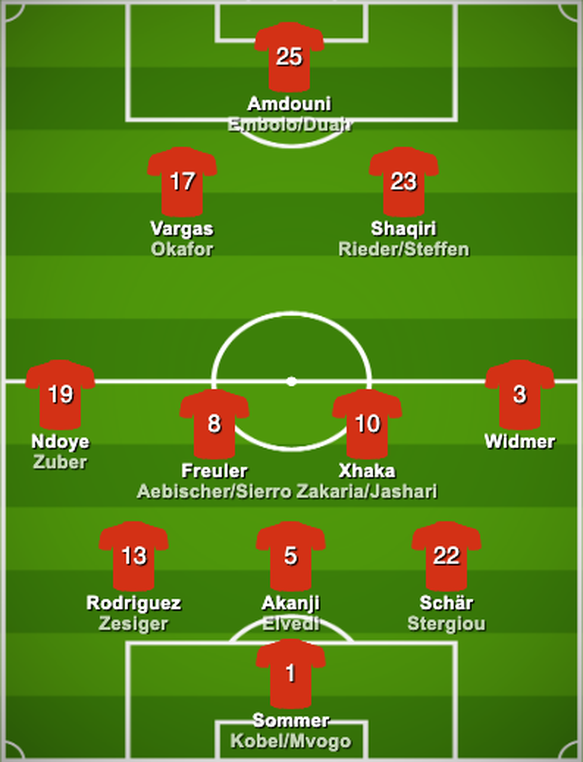 Schweiz Kader Aufstellung