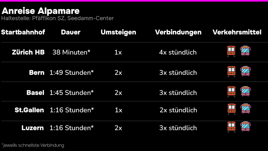 Rauszeit Freizeitparks mit ÖV anreisen Alpamare