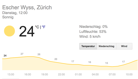 Wetterlage, am Diesntag, 11. September in Zürich.&nbsp;