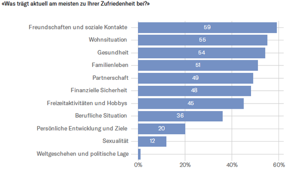 sotomo Generationen-Barometer 2025