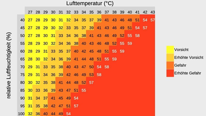 hitzeindex meteonews

https://meteonews.ch/de/News/N15409/Hitzeindex-%E2%80%93-wenn-Temperatur-allein-nicht-reicht