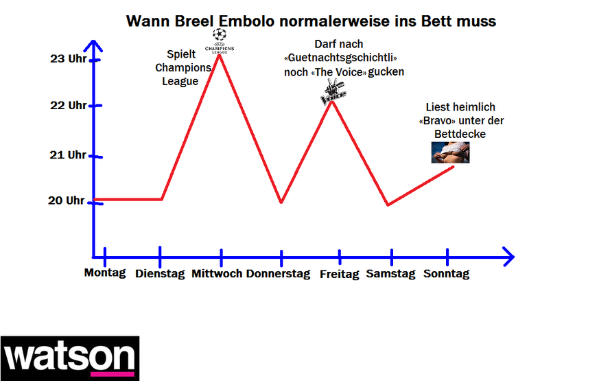 Bild